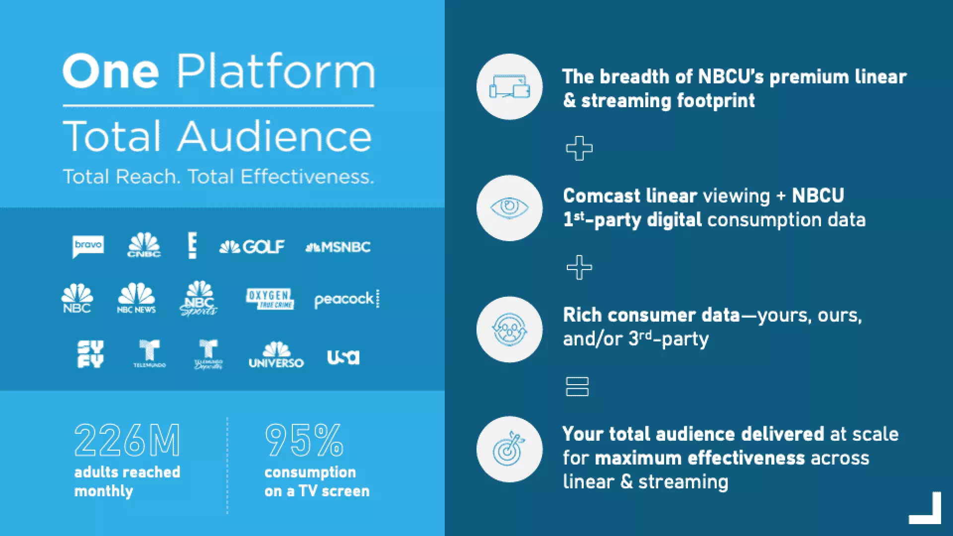 One_Platform_Total_Audience